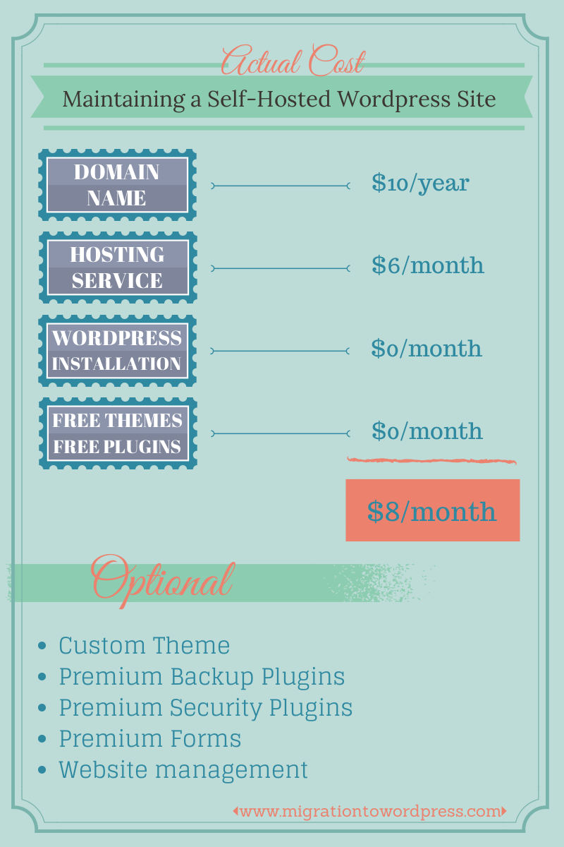 Actual cost of self-hosted wordpress