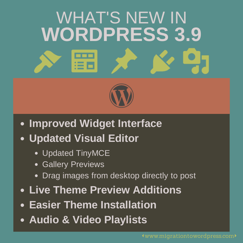 WORDPRESS 3.9- WHAT'S NEW