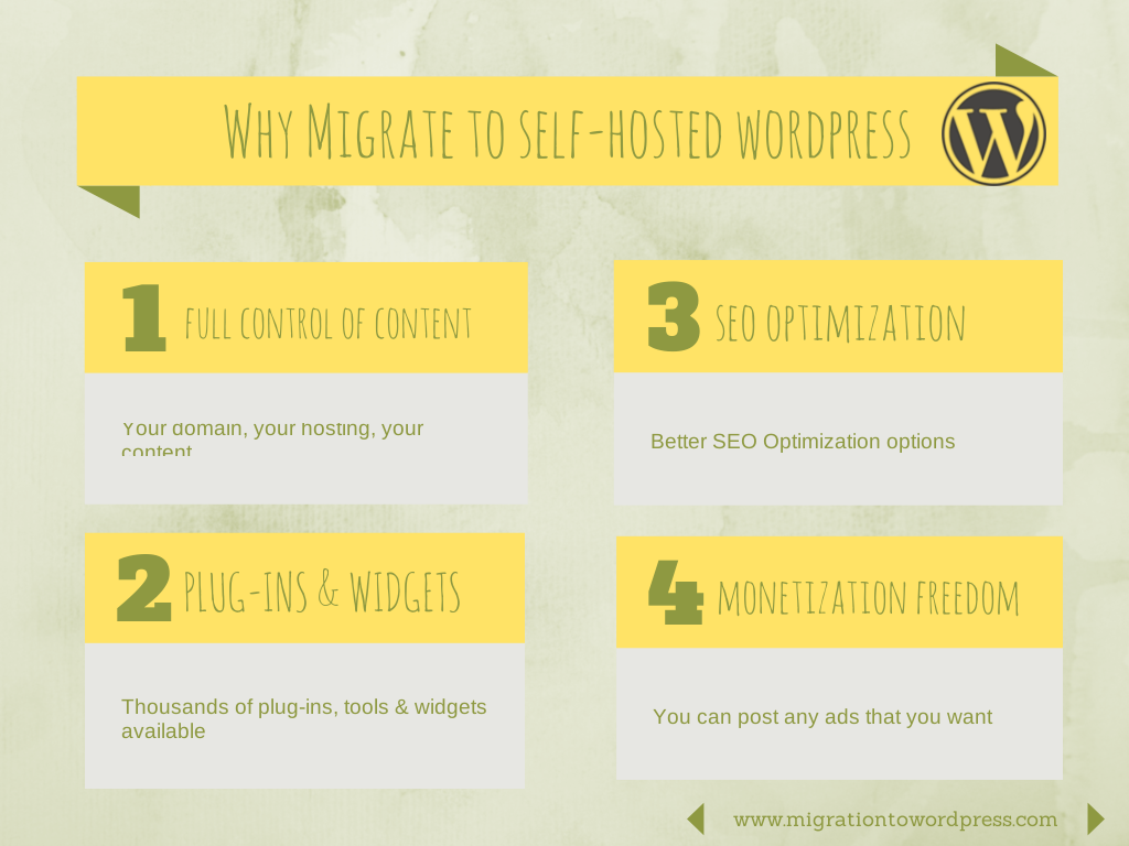 Why migrate to self-hosted wordpress