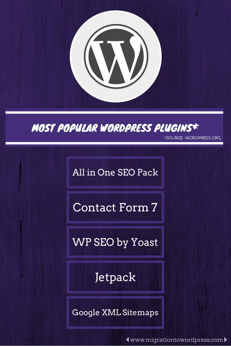most popular wordpress plugins